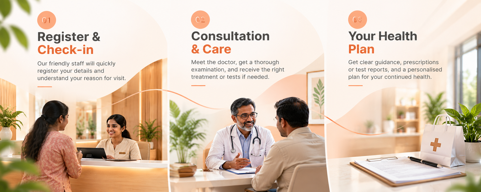 Your care journey at Kandan Clinic: 01 Register and check-in, 02 Consultation and care, 03 Your health plan